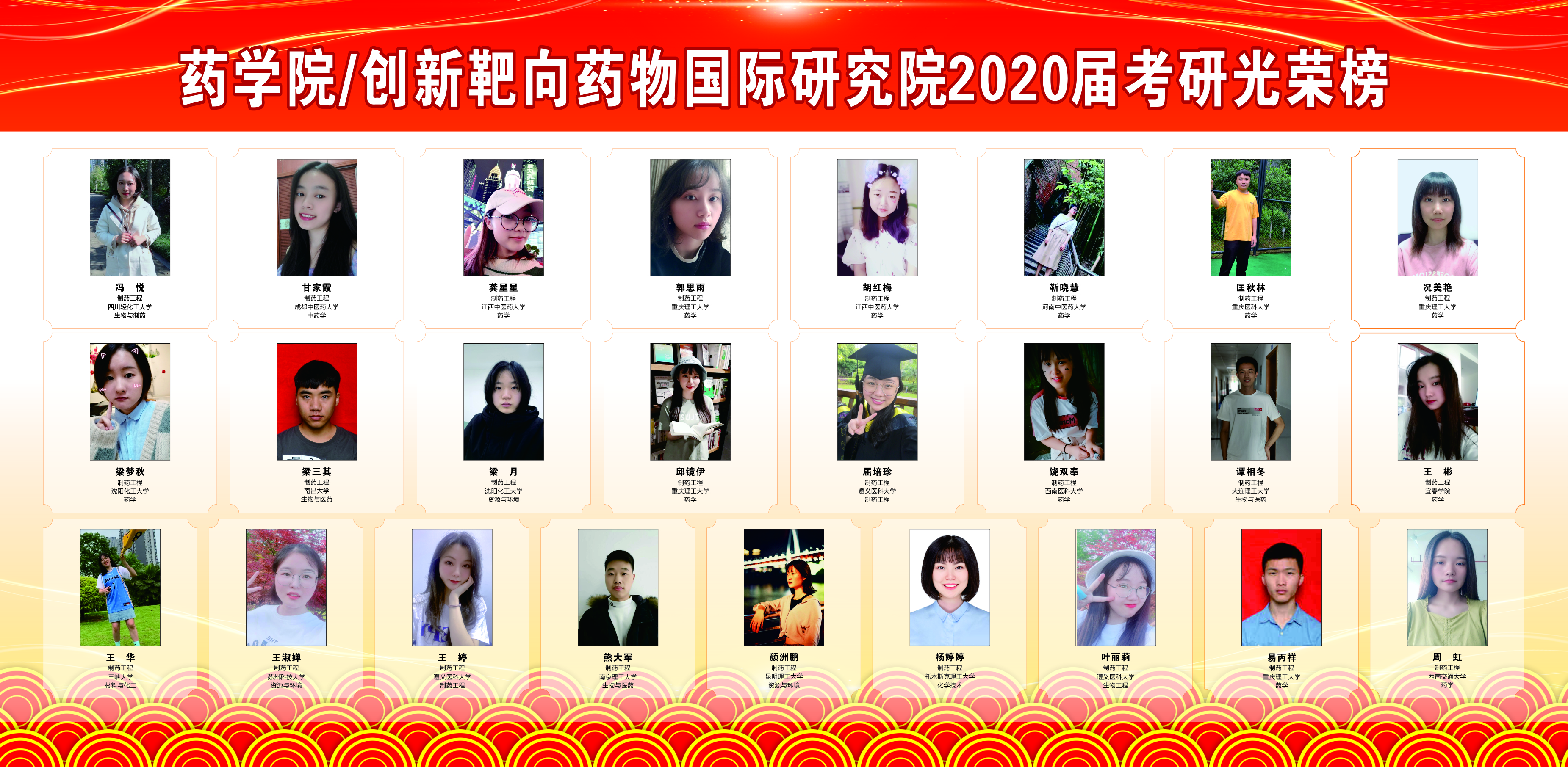 ylzzcom永利总站线路检测.创新靶向药物国际研究院2020届考研光荣榜.jpg